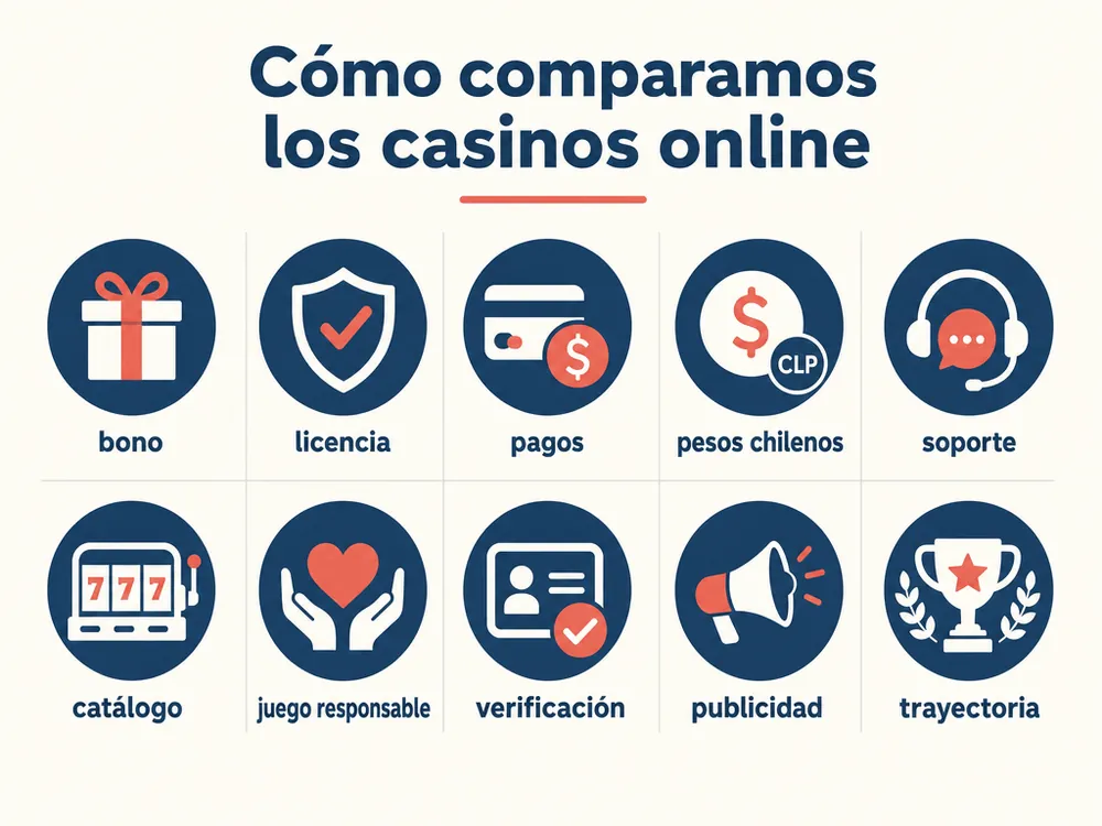Los diez criterios con que comparamos y ordenamos los casinos online en Chile